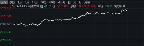 牛达人配资 澳元兑美元向下触及0.64