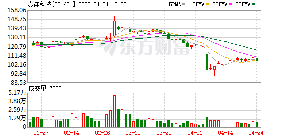 云沪深配资 壹连科技2025年第一季度实现营业收入9.58亿元 同比增长22.57%