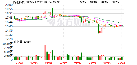 顺发配资 朗进科技2024年实现营收8.81亿元 技术创新驱动多元布局