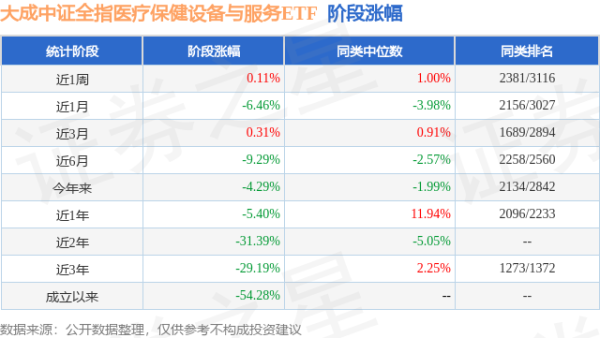 涨8配资 一季报点评：大成中证全指医疗保健设备与服务ETF基金季度涨幅0.00%