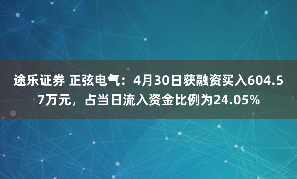 途乐证券 正弦电气：4月30日获融资买入604.57万元，占当日流入资金比例为24.05%