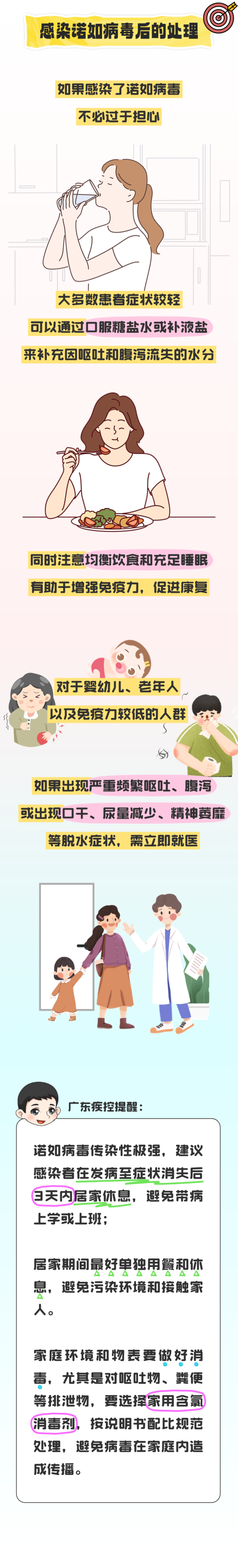 多得网 清明假期警惕诺如病毒！孕妈娃娃易中招，怎么防？