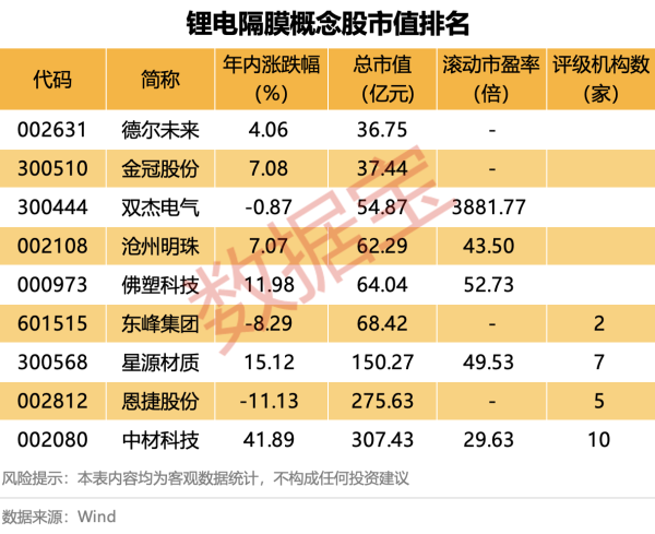 慧仁策略 先导智能：公司固态电池设备已进入欧美日韩及国内头部电池企业供应链