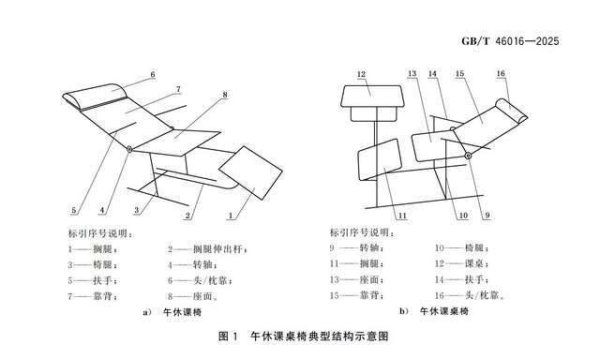 玖富配资 午睡不用再趴着，中小学生课桌椅新国标出台