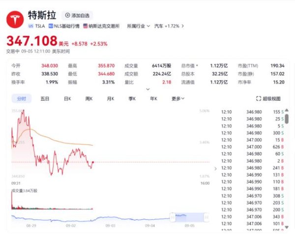 常盈股票 史无前例！特斯拉宣布，马斯克有望获10000亿美元巨额薪酬
