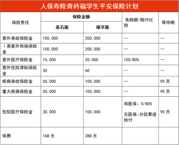 垒富优配 人保寿险青衿福学平险，一键轻松拥有全方位“安心锦囊”